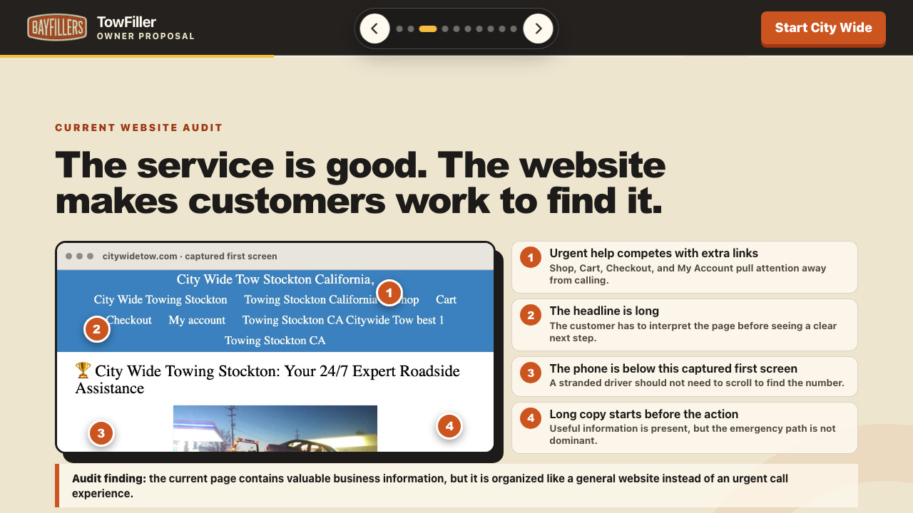 Annotated audit showing where the old City Wide website buried the urgent call path